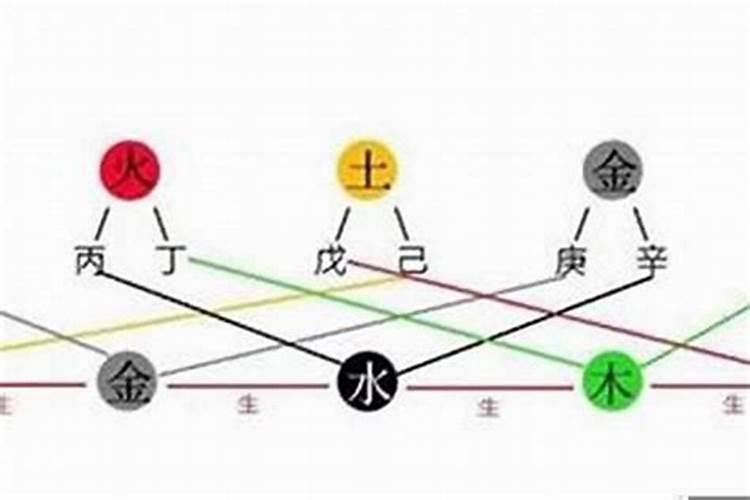 八字 基础篇(天干生克冲合地支生克冲合刑害)