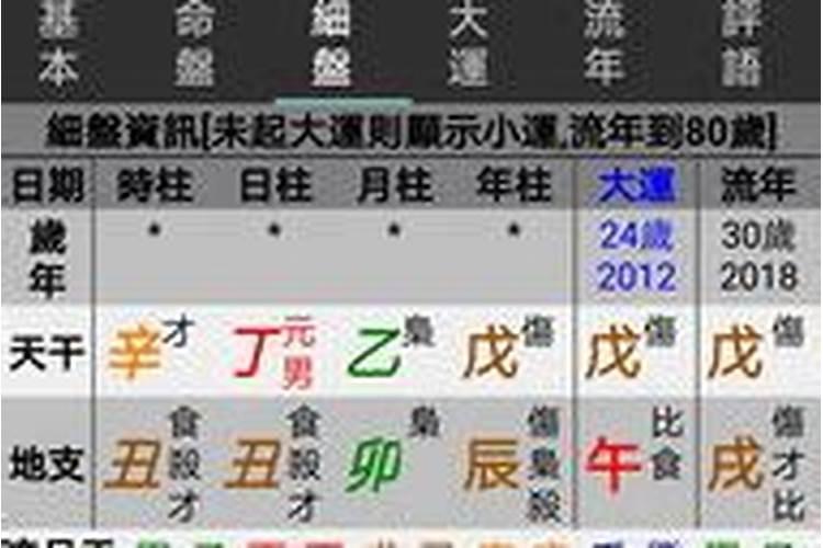 八字排盘怎么解读 排盘后分析教程？
