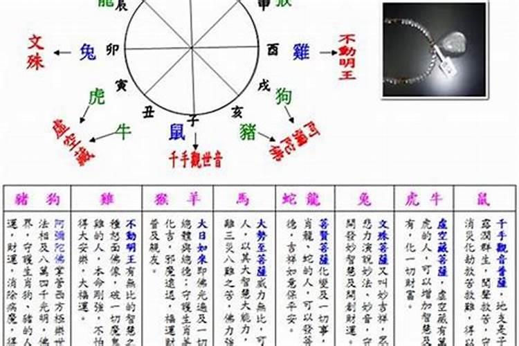 如何判断一个人的生辰八字犯太岁