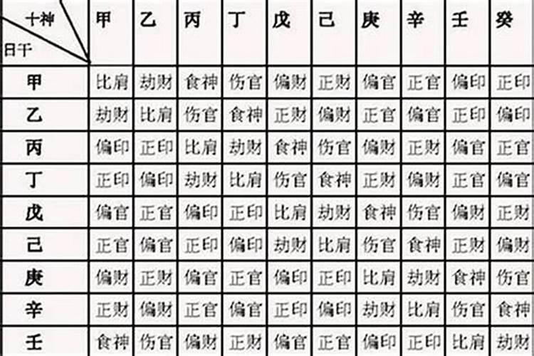 如何看八字命硬不硬？