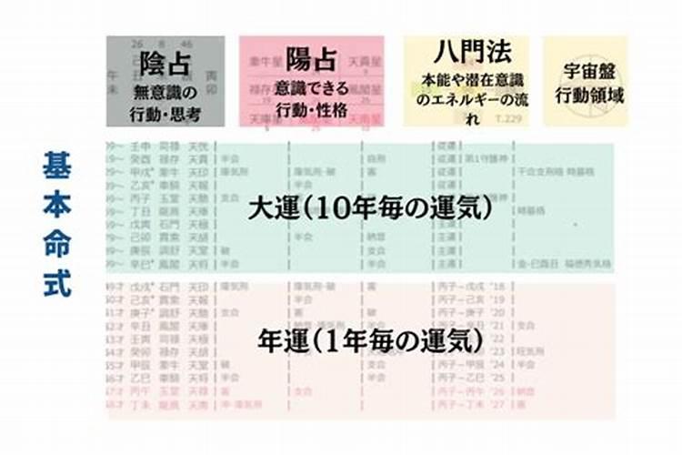 生辰八字免费算姻缘,精准测算你的爱情运势