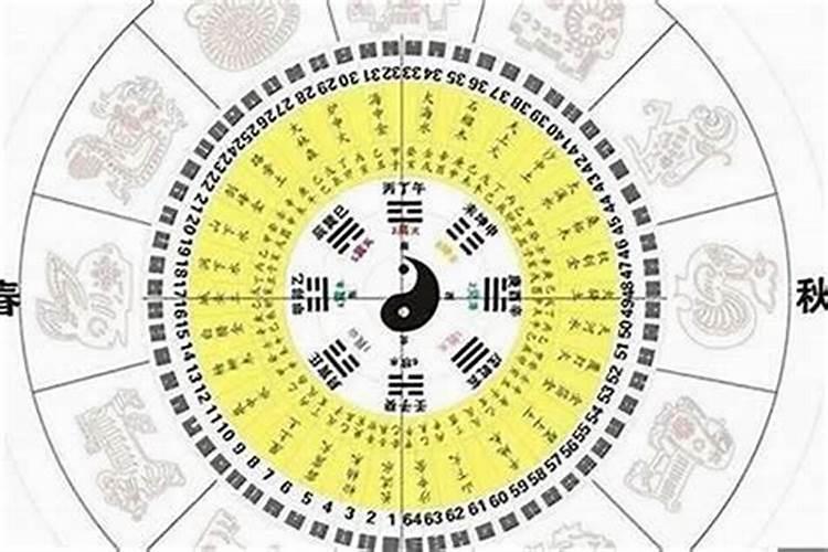 元亨利贞在线排八字工具介绍