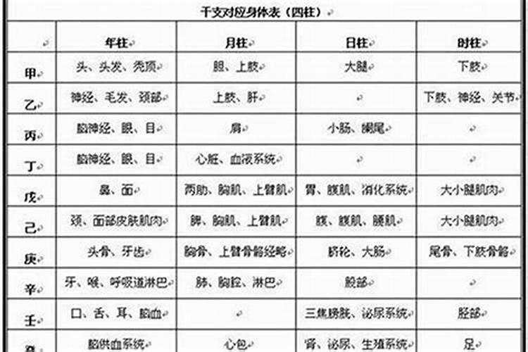 八种女人容易得妇科病