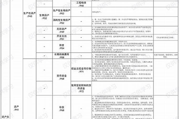 本命年是什么意思