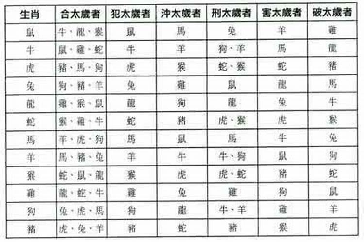 姻缘什么时候到来,八字看你姻缘何时到来？