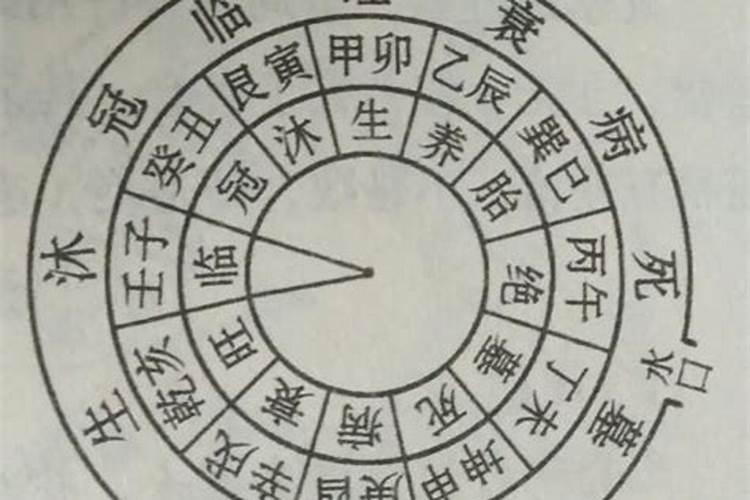 文昌位摆放的禁忌？
