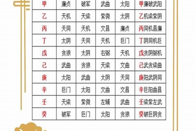 结婚看日子需要男女双方的生辰八字吗