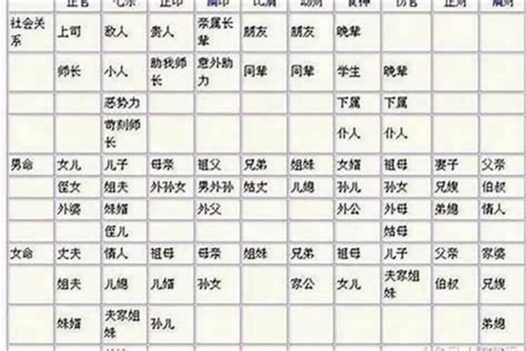 如何知道自己八字阴阳,八字阴阳问题,如何看八字阴阳？