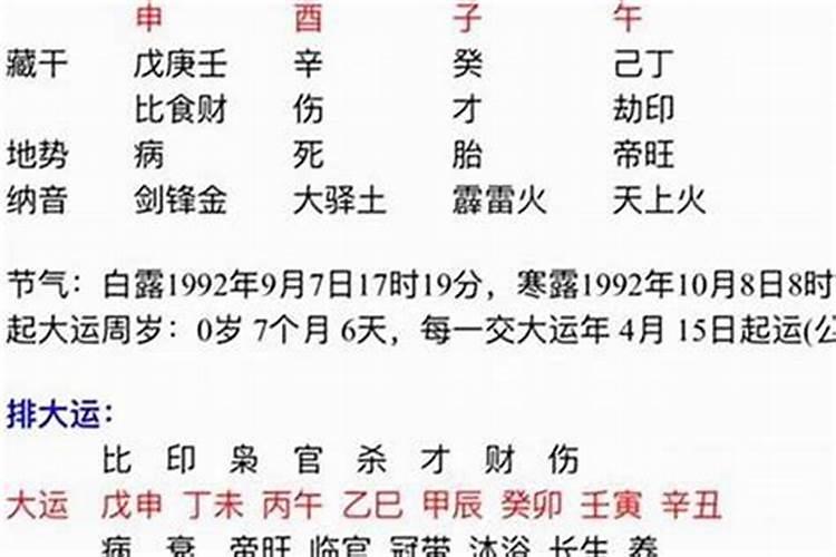 南方冬至吃汤圆的由来