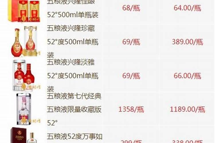 满月酒摆什么白酒好呢？大概200左右的