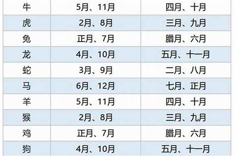 婚嫁择日大利月小利月