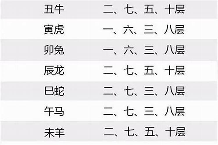 根据生辰八字,买什么颜色车好呢？急!