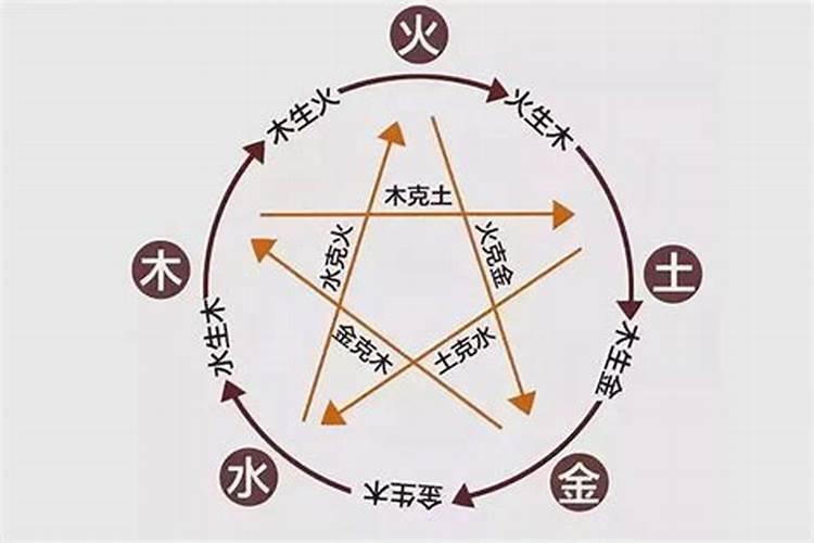 八字合婚多少分才可以 八字不合有科学依据吗