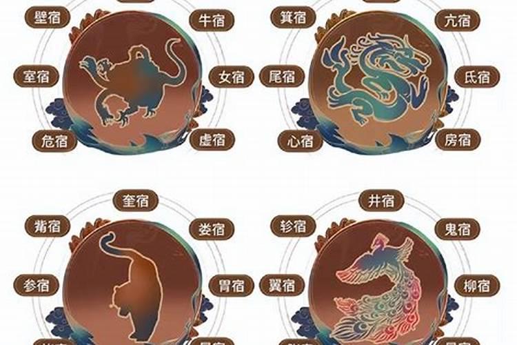 龙抬头的天象叫什么