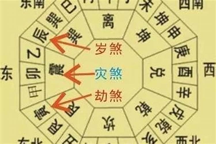 龙抬头适宜做什么