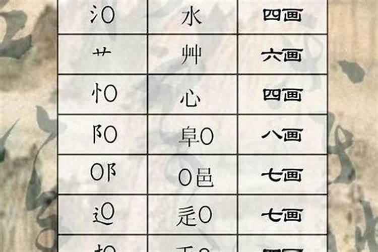 如何算自己的命格,怎么算自己的五行和命格