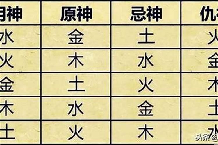 八字如何判断用神、忌神、喜神、仇神、闲神。