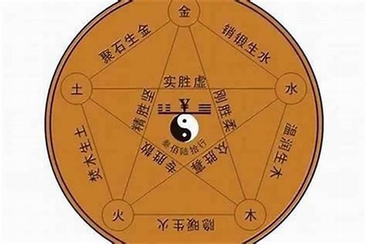 喜神、用神、忌神、仇神、闲神概念(8字入门知识点)