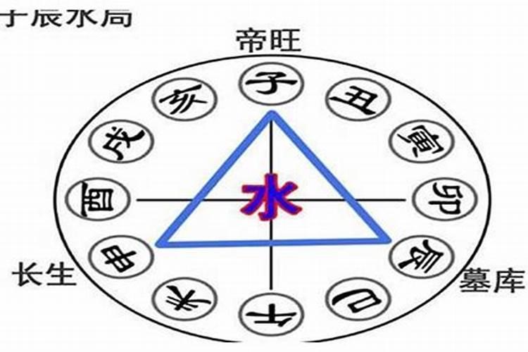八字三合局是什么意思 三合局化解八字冲克？