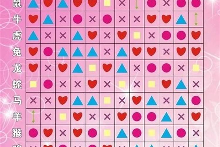 双方生辰八字选择结婚吉日