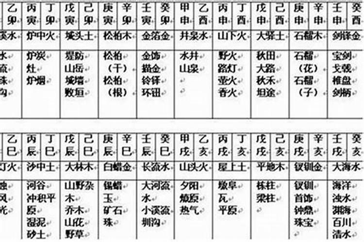 算命上的应该注意年限什么意思
