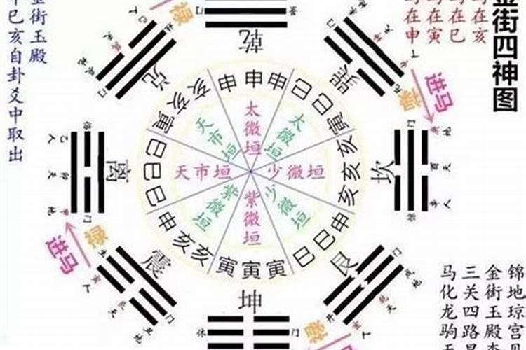 八字算命:十年大运吉凶年限