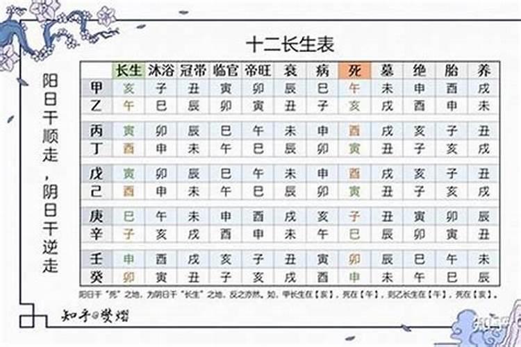 八字看子女后代 身旺财为子？
