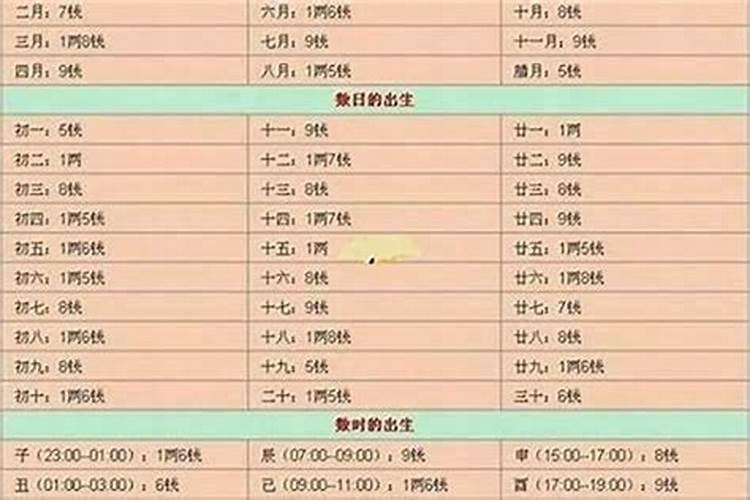 1991年农历10月14 上午十点生。 女。 是是什么命相？