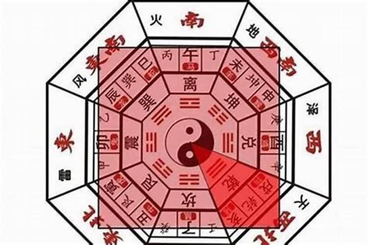 风水学中的文昌位是什么意思？