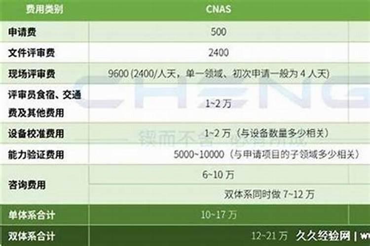 做法事转运效果维持多久