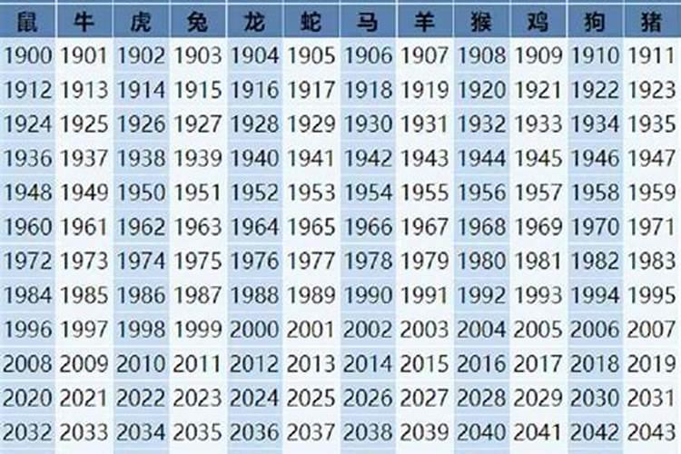 1988年出生龙2025多大年龄
