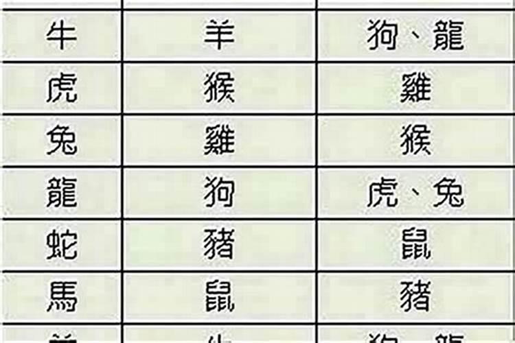 生肖属虎和属马的合不合 相合配对指数？