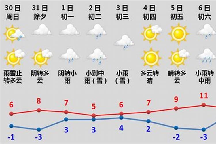本命年不能自己买红色什么东西最旺属虎人？