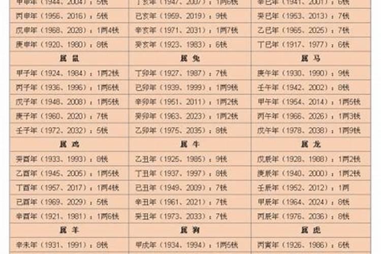 为什么说不能随便把自己的生辰八字随便给别人