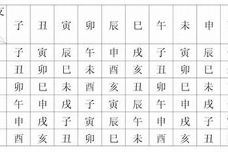 冬至过后就算第二年的运势了吗冬至后就是明年的运气吗