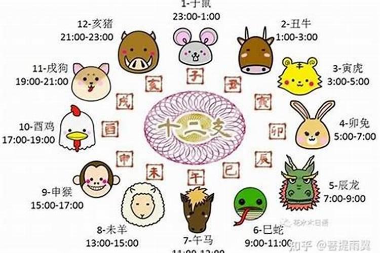 生辰八字婚配怎么算,五行相生相克婚配法