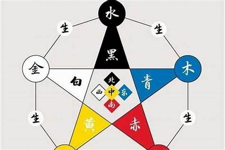 换什么头像桃花最旺财运