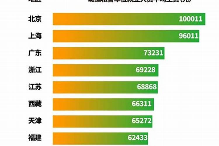 寺庙如何超度