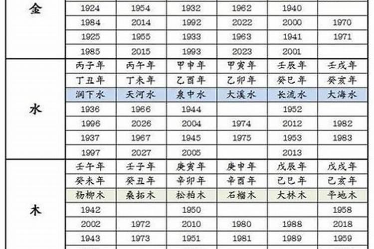 八字看婚姻最准的方法
