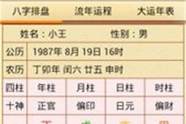 八字对婚姻真的很重要吗,八字合的两个人婚姻就好吗