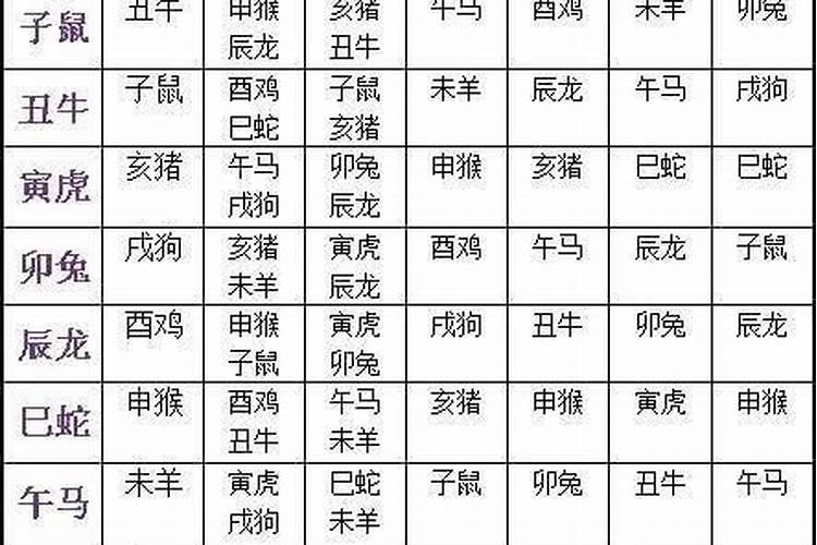 姻缘属相婚配表 生肖配对打分怎么打？