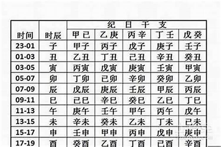 生肖鸡1957年2025年运势如何 生肖鸡1957年2025年全年运势