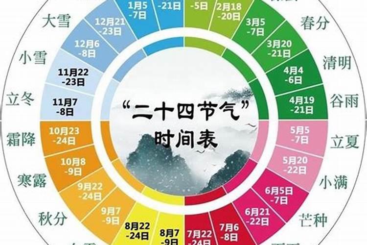 清明是一年中第几个节气