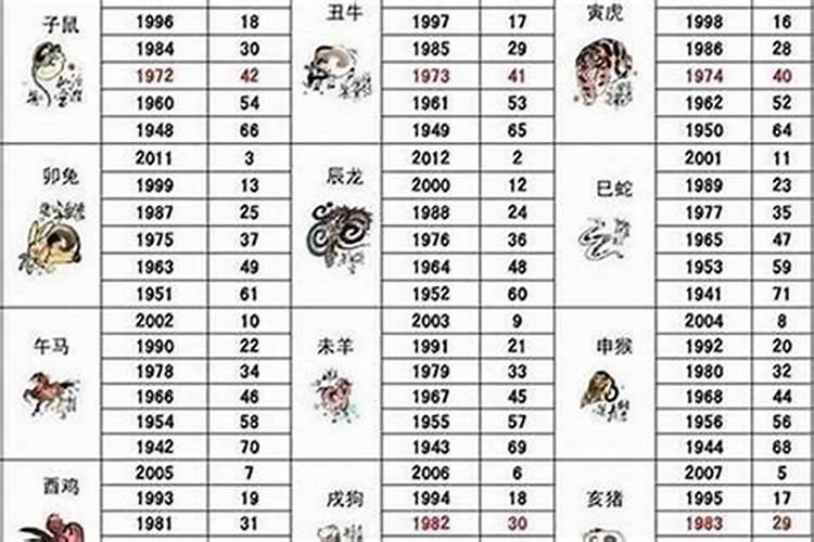 94年出生的29岁属狗人2023年全年运势及每月运势？