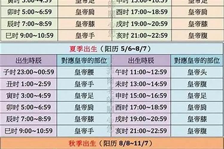 如何推算自己的出生时辰