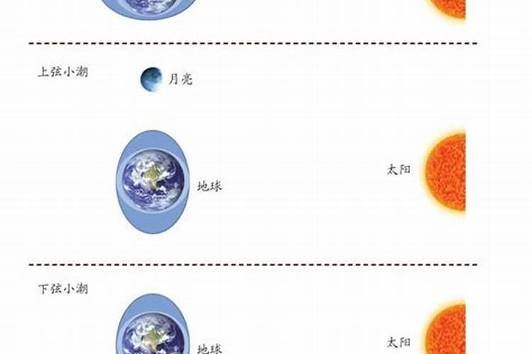 钱塘江大潮时间是什么时候？