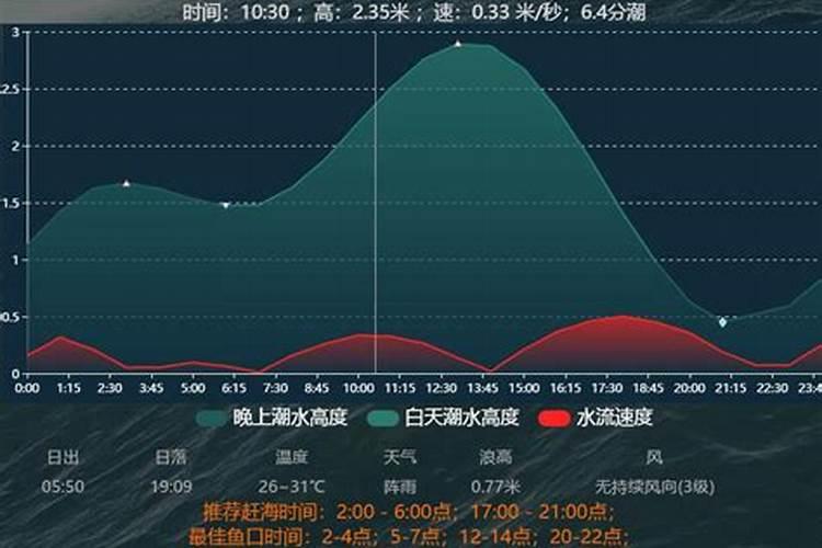 乐清八月十五涨潮时间