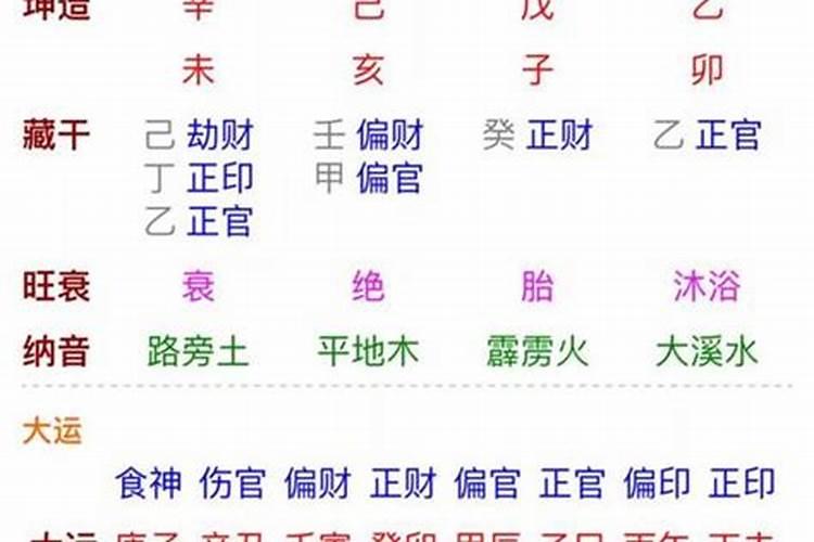 农历三月十五出生说法