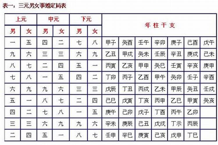 为什么差三六九不宜结婚