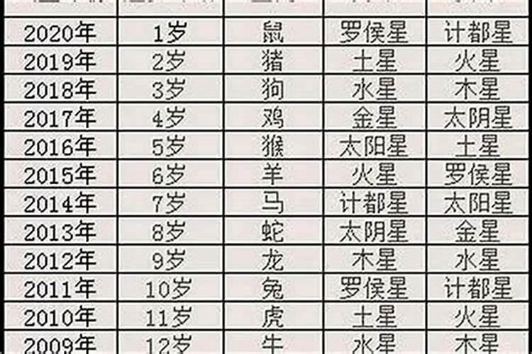 属猴2025年犯太岁吗